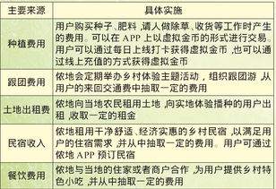 茶莊,計劃書,創(chuàng)新,體驗(yàn)