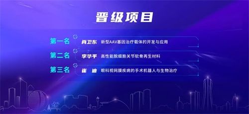 杭州市,高層次,創(chuàng)新,支持