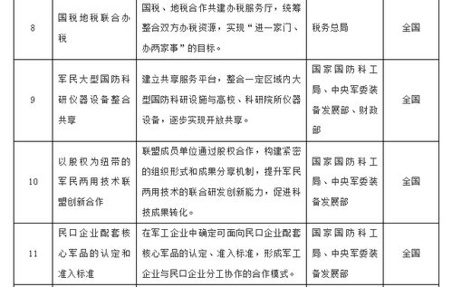 俱樂部,改革方案,創(chuàng)新,創(chuàng)業(yè)