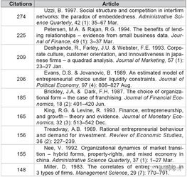 有關(guān)創(chuàng)新創(chuàng)業(yè)的論文,大學生創(chuàng)新創(chuàng)業(yè)論文1000字,創(chuàng)新創(chuàng)業(yè)論文1000字范文