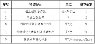 成都創(chuàng)新創(chuàng)業(yè)示范基地,國家級創(chuàng)業(yè)孵化示范基地申報條件,國家創(chuàng)新創(chuàng)業(yè)示范基地
