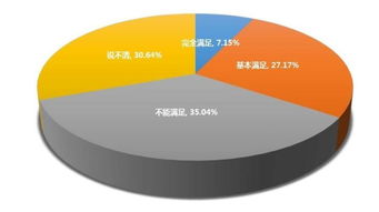 現(xiàn)狀分析,創(chuàng)新,我國,創(chuàng)業(yè)