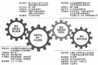 長期,創(chuàng)新,創(chuàng)業(yè),發(fā)展