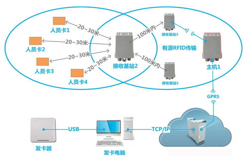 校園實(shí)時(shí)定位系統(tǒng)創(chuàng)新創(chuàng)業(yè)