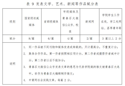 創(chuàng)新創(chuàng)業(yè)學(xué)分和綜測,創(chuàng)新創(chuàng)業(yè)考研加分嗎,創(chuàng)新創(chuàng)業(yè)加分細(xì)則