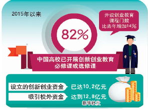 高校開設(shè)創(chuàng)新創(chuàng)業(yè)課程的必要性,高校創(chuàng)新創(chuàng)業(yè)課程有哪些,創(chuàng)新創(chuàng)業(yè)類的課程有哪些