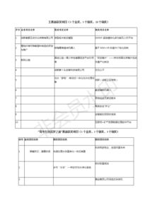 情況,創(chuàng)新,創(chuàng)業(yè),大學(xué)生