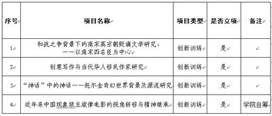 大學(xué)生創(chuàng)新創(chuàng)業(yè)訓(xùn)練計劃2020時間,大學(xué)生創(chuàng)新創(chuàng)業(yè)訓(xùn)練計劃2021,大學(xué)生創(chuàng)新創(chuàng)業(yè)訓(xùn)練計劃2018國獎