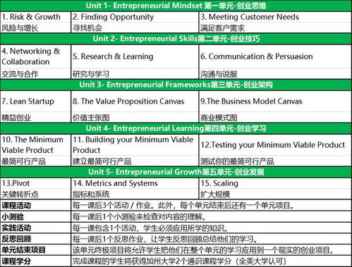 評(píng)價(jià),能力,創(chuàng)新,創(chuàng)業(yè)