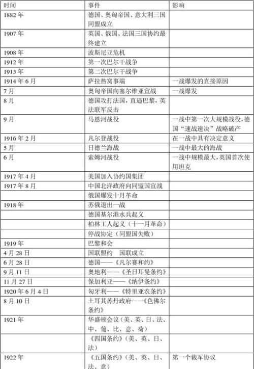 二戰(zhàn)起止時間