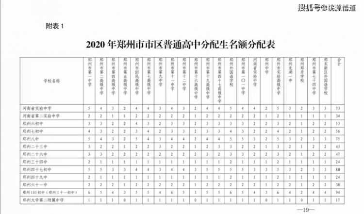 分配生是什么意思