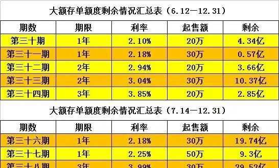 定期存折提前取款還有利息嗎