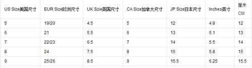 怎么確定自己腳的碼數,怎么知道自己是什么星座圖7