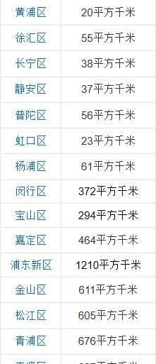 四大直轄市，中國四大直轄市是哪四個(gè)？圖10