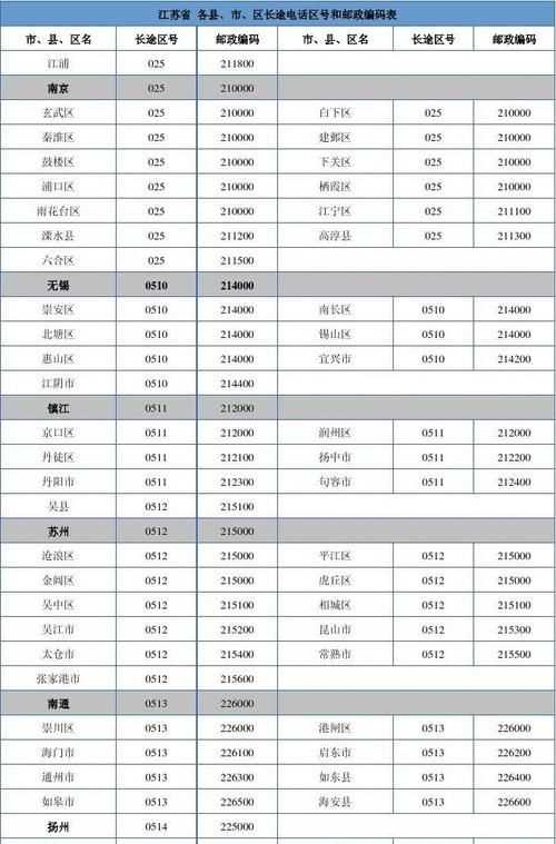 162是那里的區(qū)號