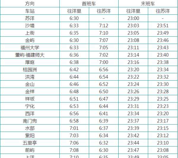 北京地鐵2號線時間,北京地鐵運營時間圖5