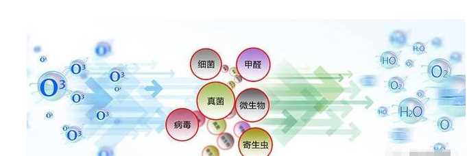 來說下臭氧機(jī)除甲醛有效果嗎