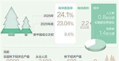 中國目前哪座城市樹木森林覆蓋率最高的