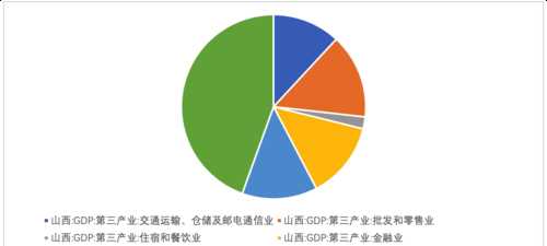 第三產(chǎn)業(yè)包括哪些行業(yè)