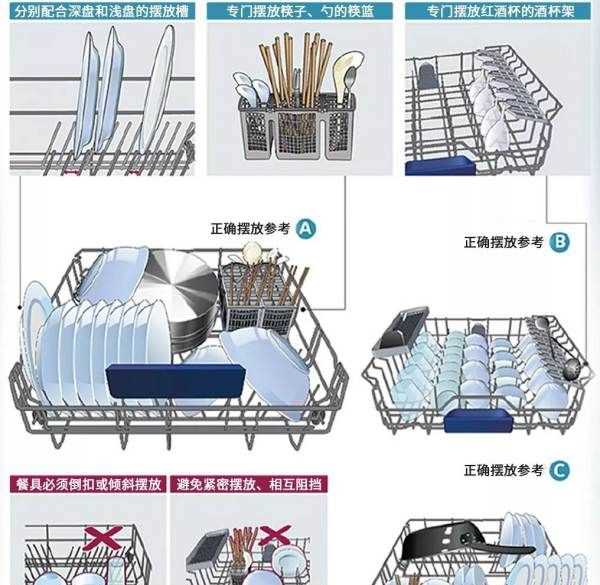 洗碗機(jī)不能洗哪些東西,洗碗機(jī)使用方法及注意事項(xiàng)圖8