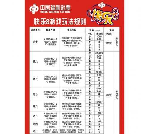 中國福利彩票中獎規(guī)則