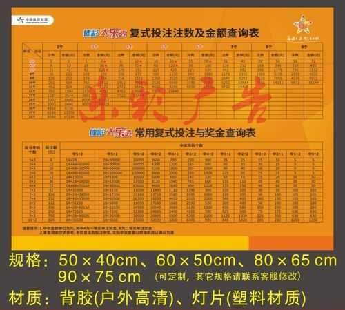 福利彩票中獎規(guī)則是怎么算的