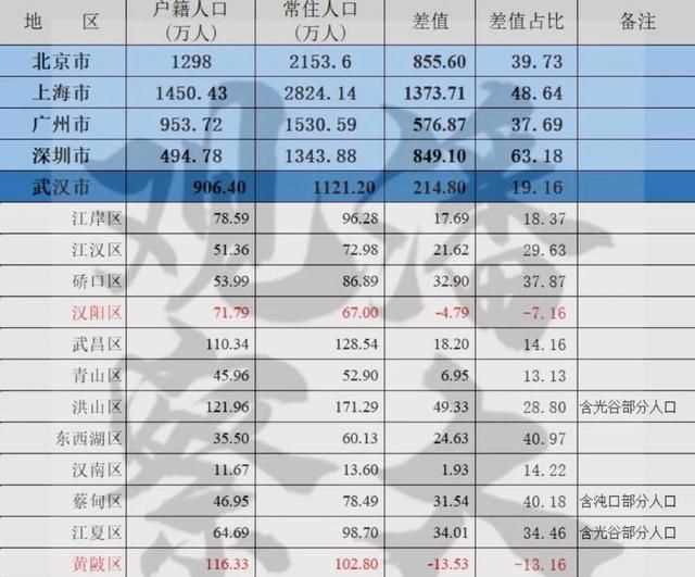 武漢人口有多少人