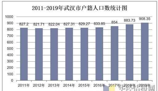 2019年武漢人口數(shù)量是多少人