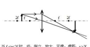 凸面鏡成像規(guī)律，凸面鏡成像規(guī)律？圖4