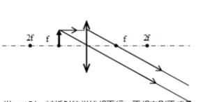 凸面鏡成像規(guī)律，凸面鏡成像規(guī)律？圖5