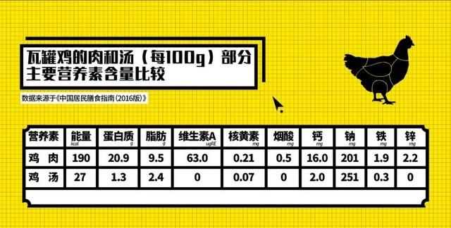 鯽魚湯熱量高嗎，鯽魚湯可以不放鹽放糖喝嗎？圖6