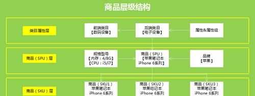 商品的基本屬性是什么