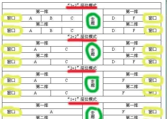 火車c字頭和D字頭的區(qū)別