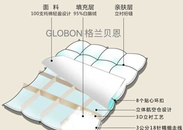 曬好的被子為什么不能拍,曬被子為什么不能拍打圖3