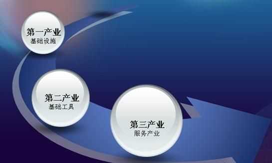 五地一產(chǎn)指什么意思，一產(chǎn)指什么意思？圖3