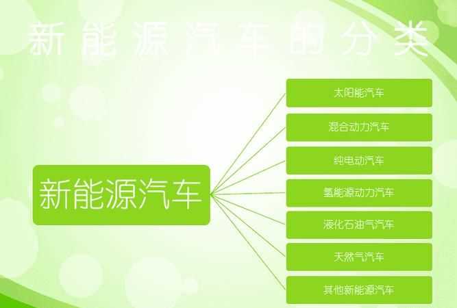 轉向系統(tǒng)按能源分為幾種類型