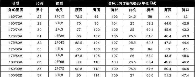 男士褲子尺寸對照表xl