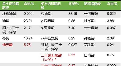 gly是什么氨基酸的簡(jiǎn)稱