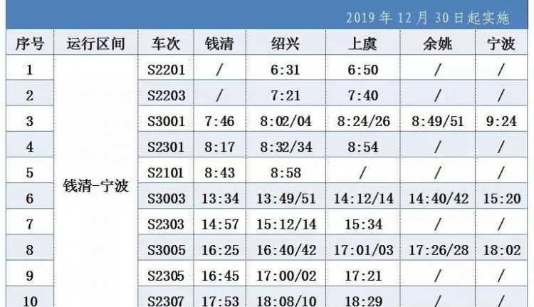 杭州市區(qū)怎么去紹興越城區(qū)