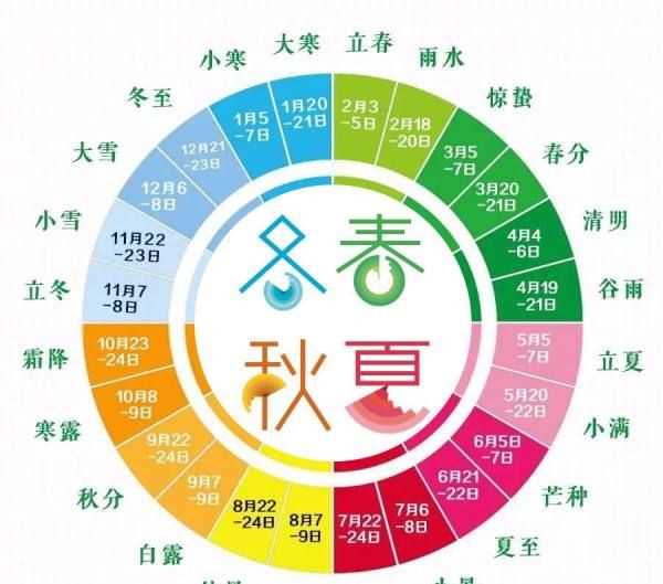 二十四節(jié)氣分別是什么,二十四節(jié)氣分別是哪些節(jié)氣圖2