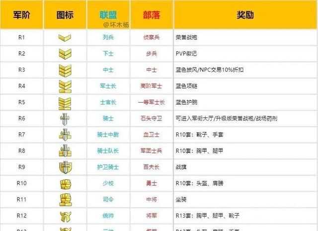 軍銜級別，古代大將軍銜是什么級別？圖4