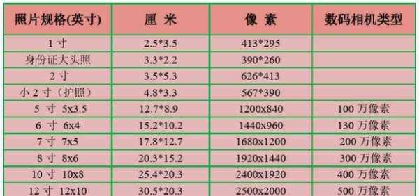 照片大小尺寸,手機(jī)正常照片的尺寸是多少圖1