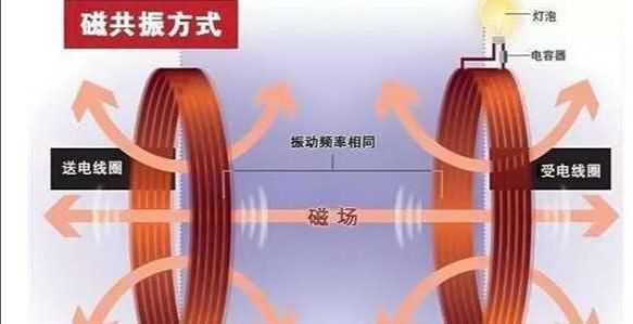 無線充電原理，無線充電的原理是什么？圖1