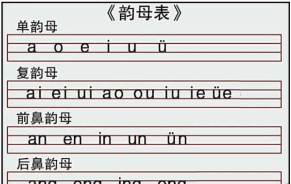 復(fù)韻母有哪些字母圖片,26個大小寫字母怎么寫圖4
