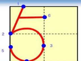 數(shù)字 0在田字格的正確寫法,y在田字格的正確寫法是什么?圖5