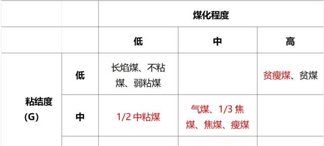 煙煤和焦煤的區(qū)別