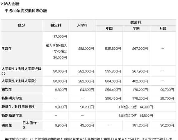 預(yù)科生是什么意思