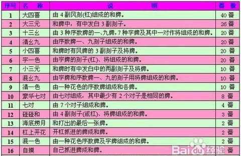 廣東麻將紅中賴子打法