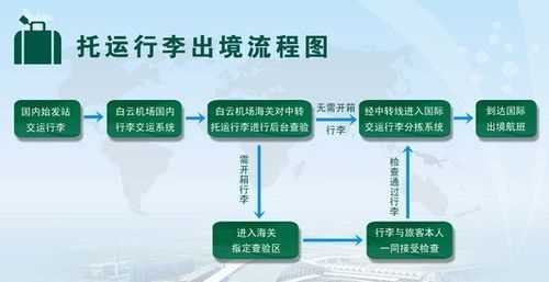 新人第一次坐飛機(jī)怎么取票