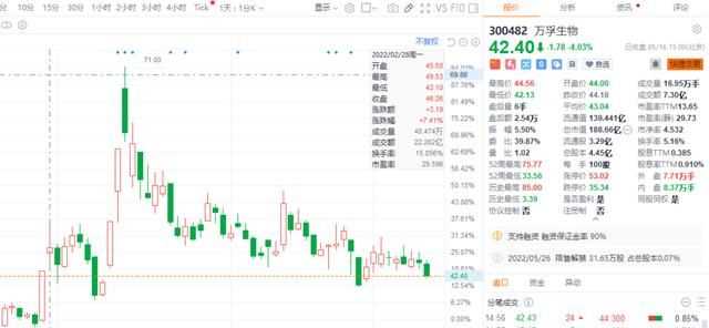 科興股票三年漲了多少倍